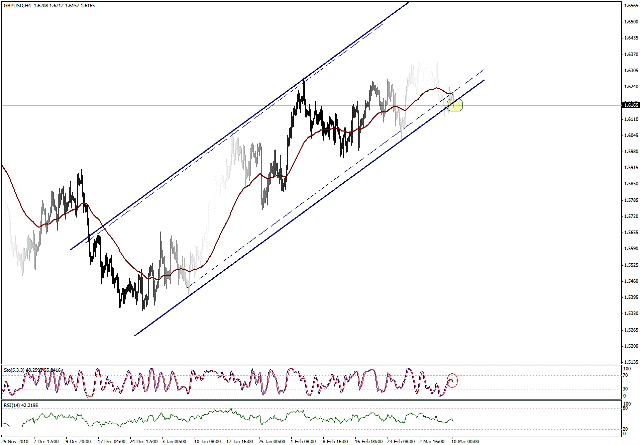 التحليل اليومي للعملات - الرسم البياني  لزوج الجنية الاسترليني مقابل الدولار